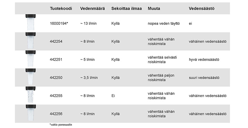 vedenvirtauksen_rajoitus